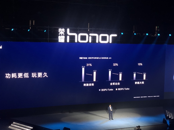 余承東公布華為"嚇人"技術(shù)GPU Turbo:圖片處理效率提升60%