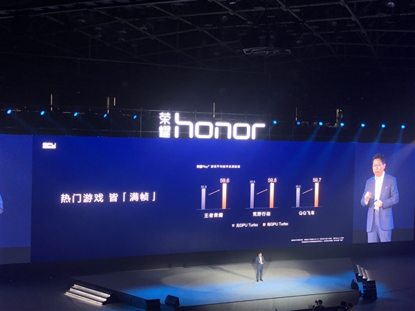 余承東公布華為"嚇人"技術(shù)GPU Turbo:圖片處理效率提升60%