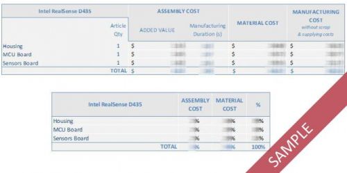 英特爾新一代實感攝像頭：采用VCSEL技術(shù)