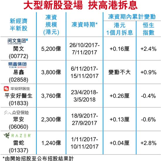 小米IPO遇拆息10年高資金勢(shì)抽緊 投資界料不利港股