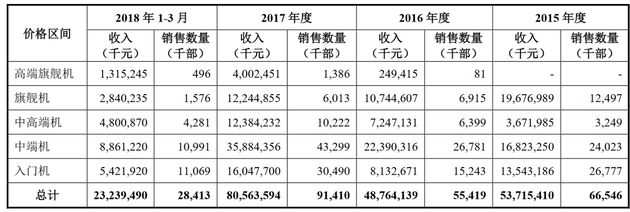 一季度營收344億元，CDR第一股小米到底賺不賺錢？