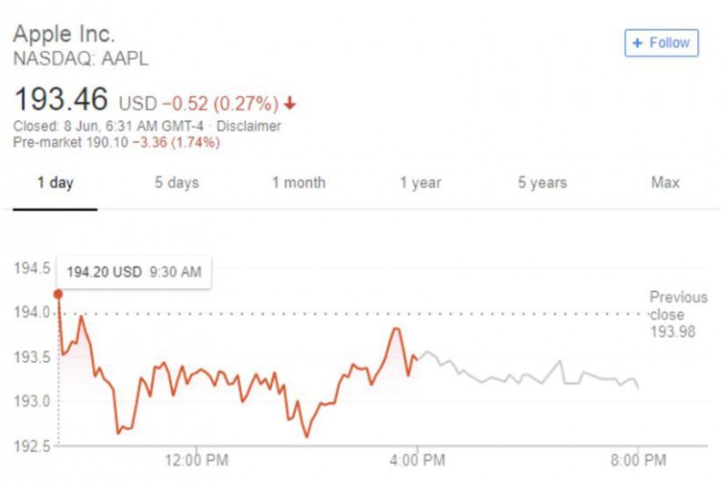 重磅：蘋果警告供應(yīng)商今年新機(jī)或砍單20%