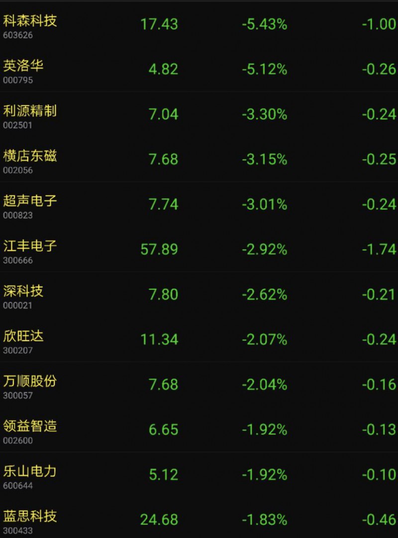 重磅：蘋果警告供應(yīng)商今年新機(jī)或砍單20%