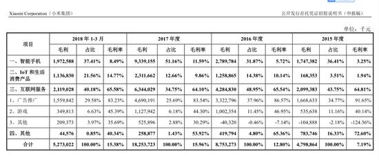 小米如何估值？基金經(jīng)理:成長或可對標(biāo)小家電企業(yè)