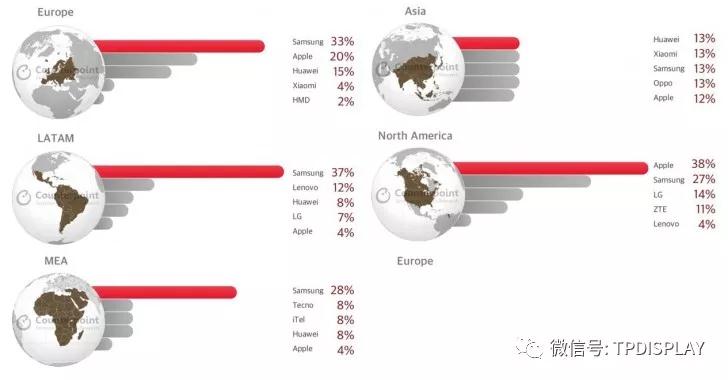 國(guó)產(chǎn)手機(jī)仍占九成市場(chǎng)份額
