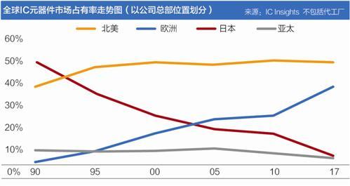 芯片國際棋局：全球半導體產(chǎn)業(yè)調(diào)查之日本篇