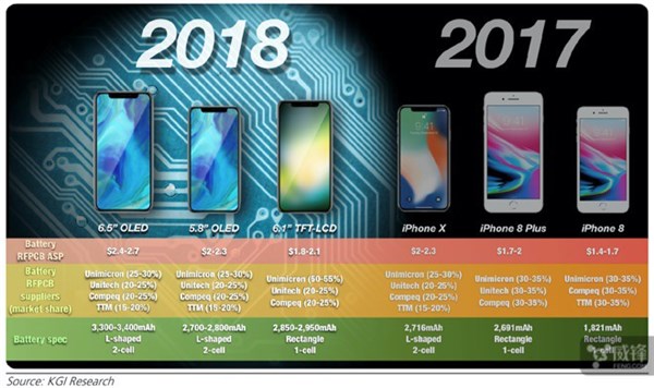 韓媒：即使iPhone X Plus很貴，銷量仍會是最高的