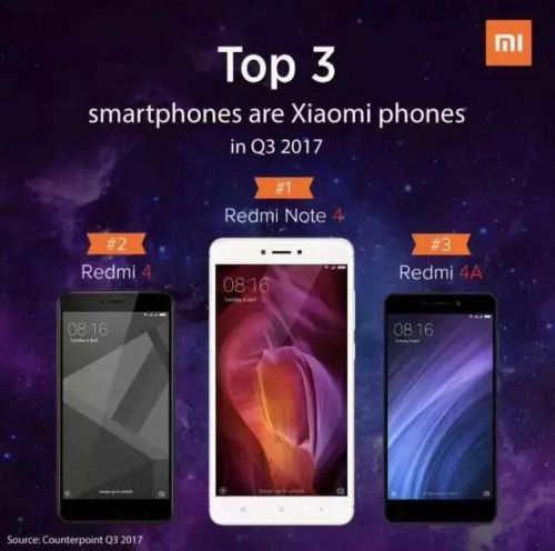 小米超越三星成印度第一手機(jī)品牌！翻身仗怎么打？