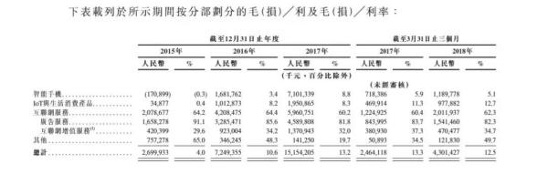 小米=騰訊×蘋果？
