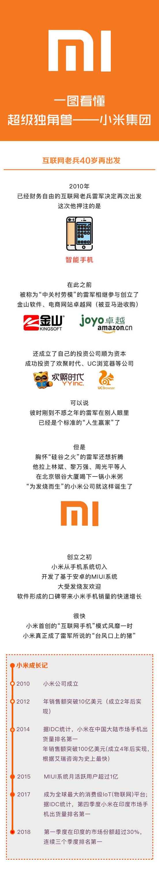 一圖看懂超級(jí)獨(dú)角獸——小米集團(tuán)