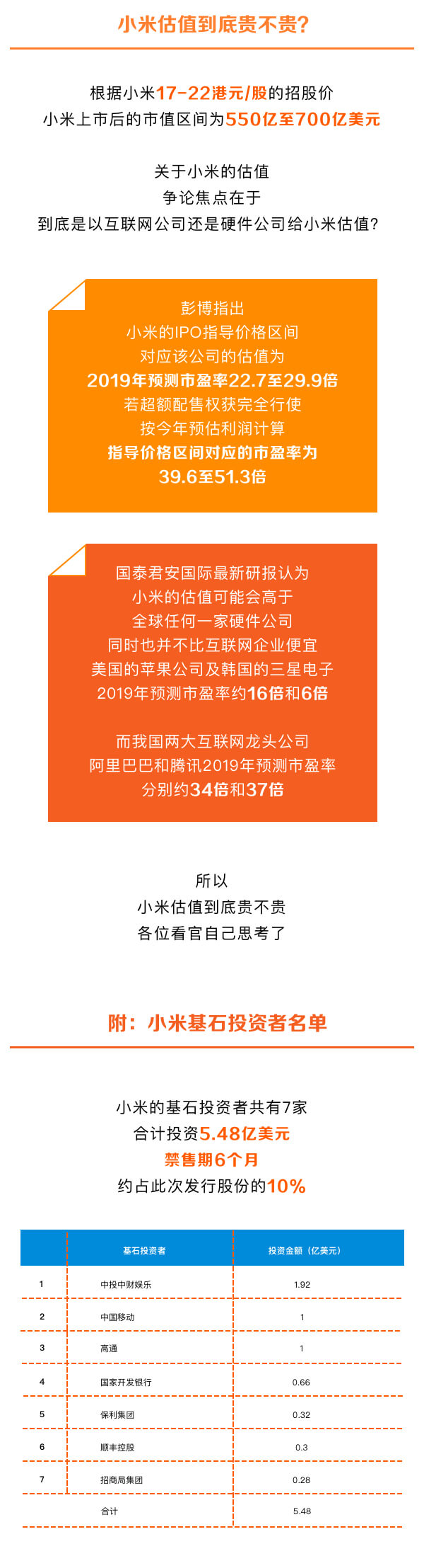 一圖看懂超級(jí)獨(dú)角獸——小米集團(tuán)