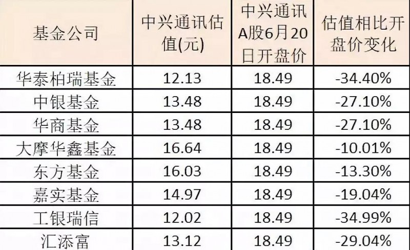 股價(jià)暴跌60%：中興新董事長(zhǎng)等高管名單曝光