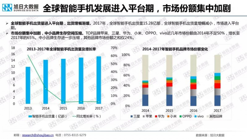 2018年手機攝像頭模組市場調(diào)研報告