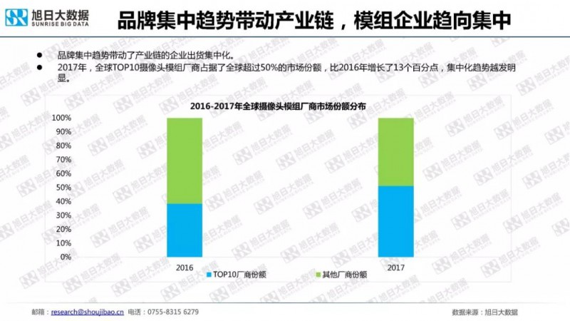 2018年手機攝像頭模組市場調(diào)研報告