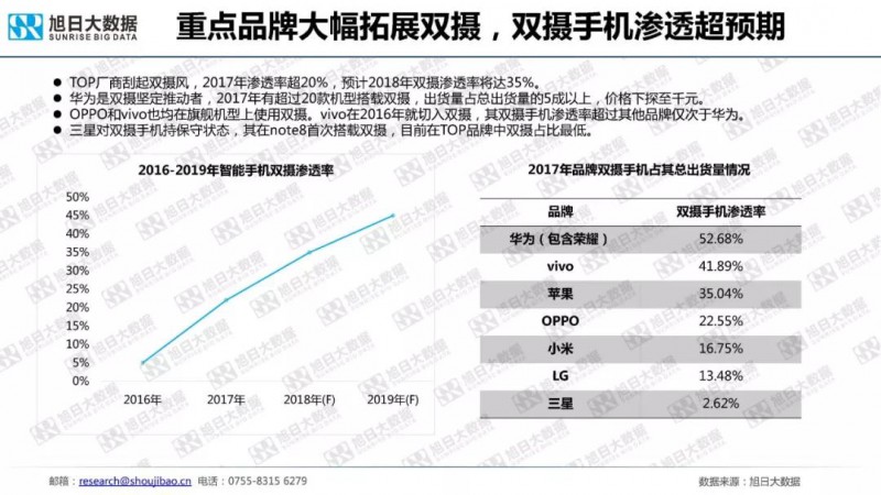 2018年手機攝像頭模組市場調(diào)研報告