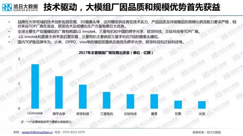 2018年手機攝像頭模組市場調(diào)研報告