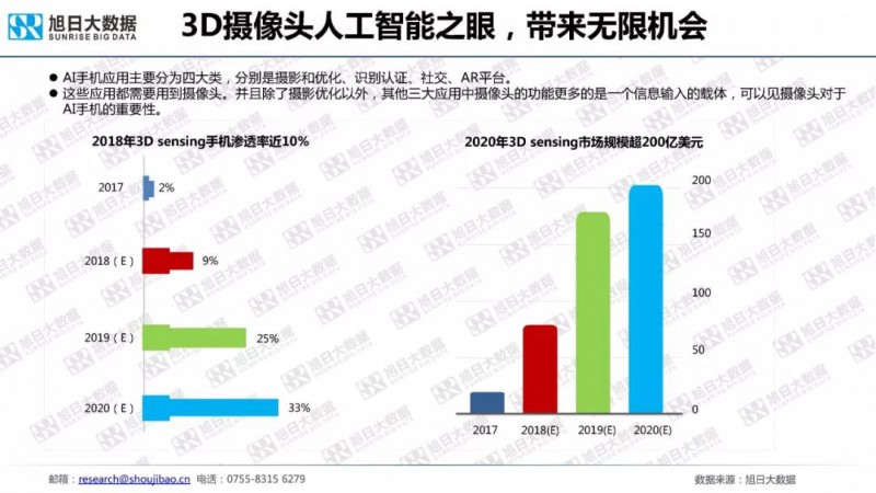 2018年手機攝像頭模組市場調(diào)研報告