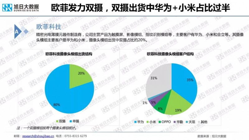 2018年手機攝像頭模組市場調(diào)研報告