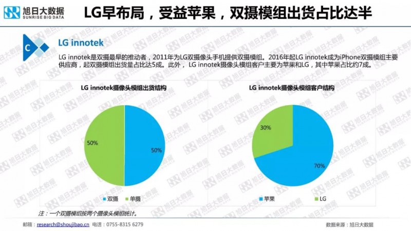 2018年手機攝像頭模組市場調(diào)研報告