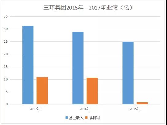 風(fēng)華高科滿負(fù)荷生產(chǎn)擴(kuò)大主營業(yè)務(wù)規(guī)模