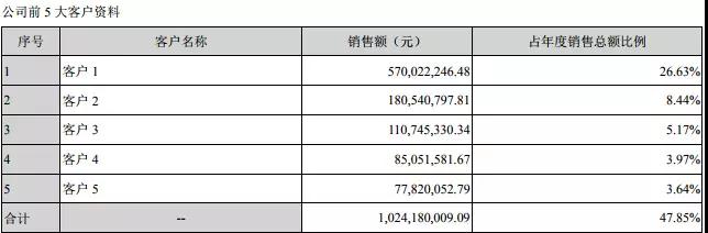 水晶光電：3D識(shí)別光學(xué)器件批量出貨，去年?duì)I收凈利大幅增長(zhǎng)