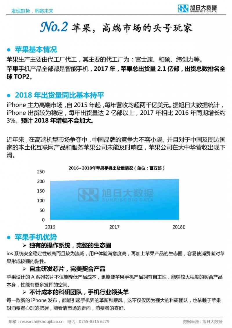 2017年全球TOP30手機品牌分析報告