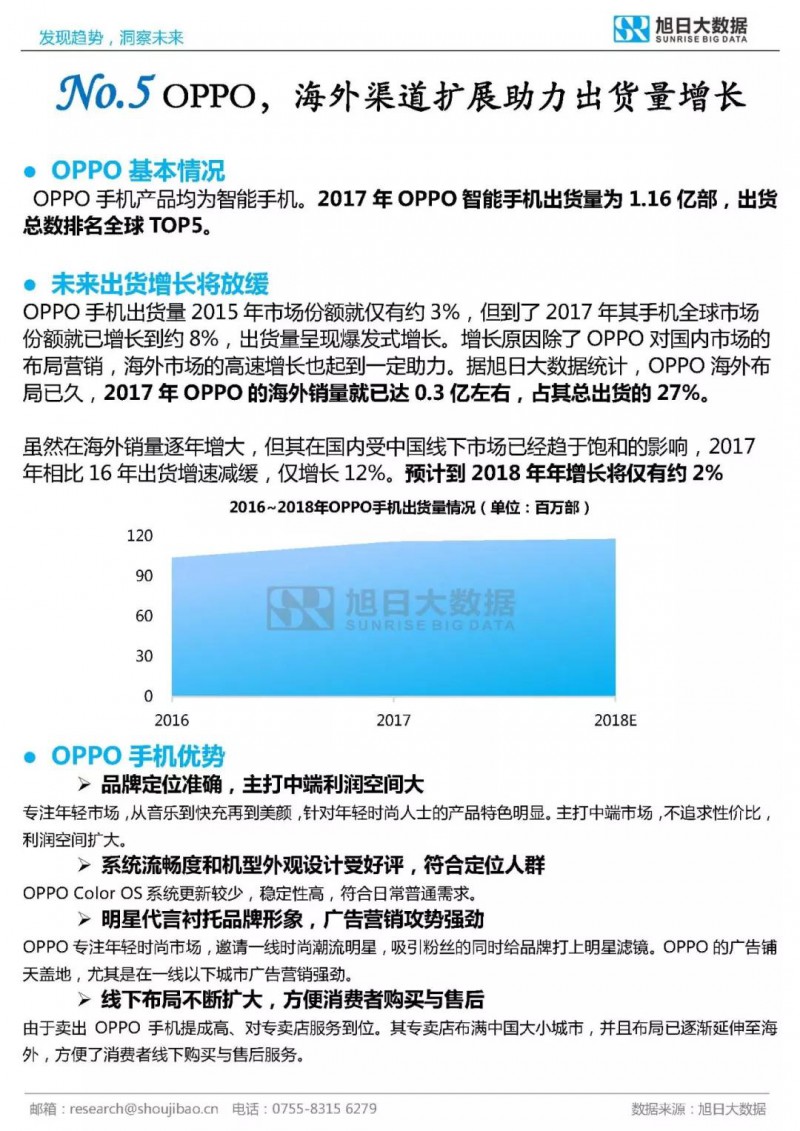 2017年全球TOP30手機品牌分析報告