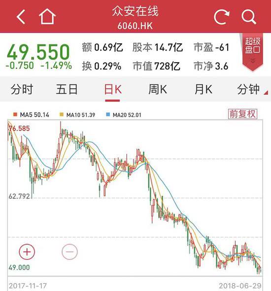 國金對小米做減持評級：從千億美元估值到僅540億