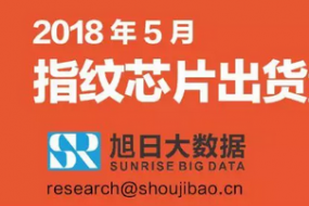 2018年5月指紋芯片動(dòng)態(tài)及監測數據