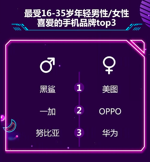 京東公布6月手機(jī)銷量榜：榮耀PK小米，第15名你絕對(duì)沒(méi)聽(tīng)過(guò)