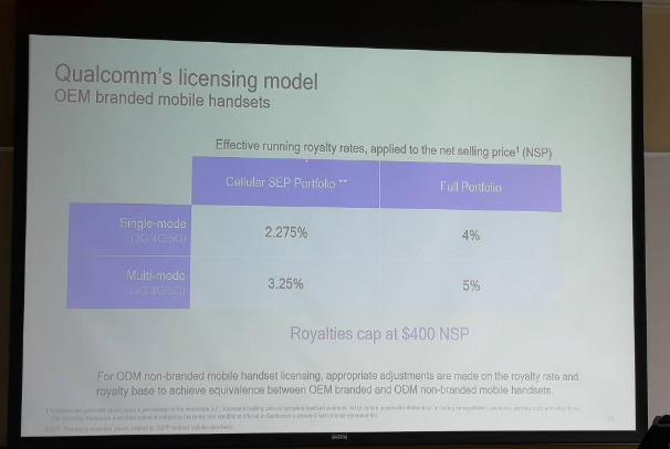 采購芯片為什么還要支付專利費用？高通專利授權(quán)商業(yè)模式詳解