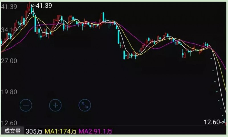 美國取消對(duì)中興制裁:A股漲停H股暴漲22%