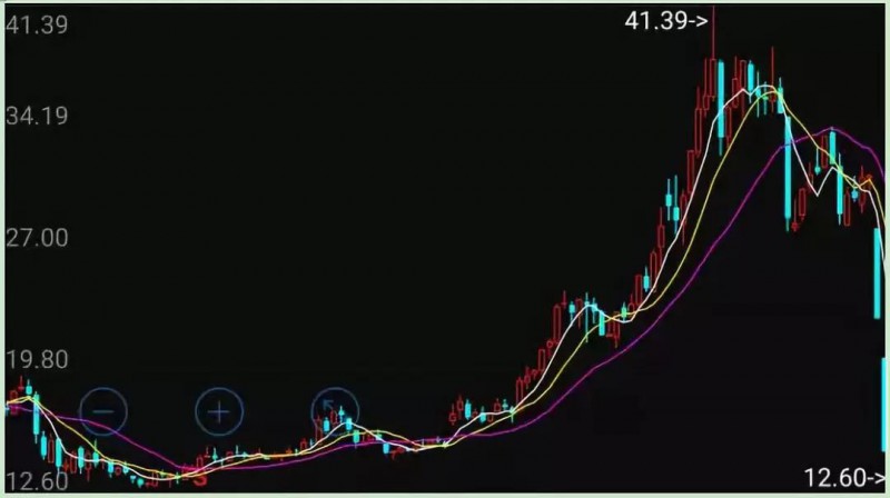 美國取消對(duì)中興制裁:A股漲停H股暴漲22%