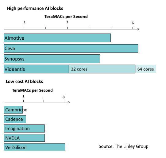華為秘密“達(dá)芬奇計(jì)劃”：自研AI芯片或重創(chuàng)英偉達(dá)
