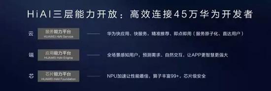 華為秘密“達(dá)芬奇計(jì)劃”：自研AI芯片或重創(chuàng)英偉達(dá)