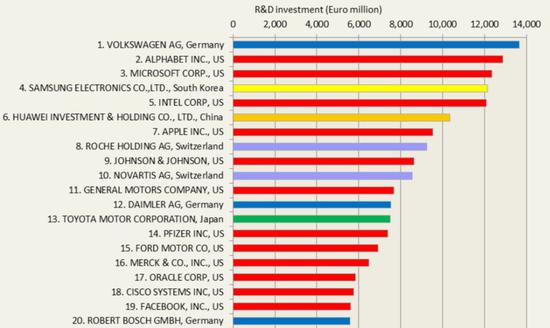 華為秘密“達(dá)芬奇計(jì)劃”：自研AI芯片或重創(chuàng)英偉達(dá)