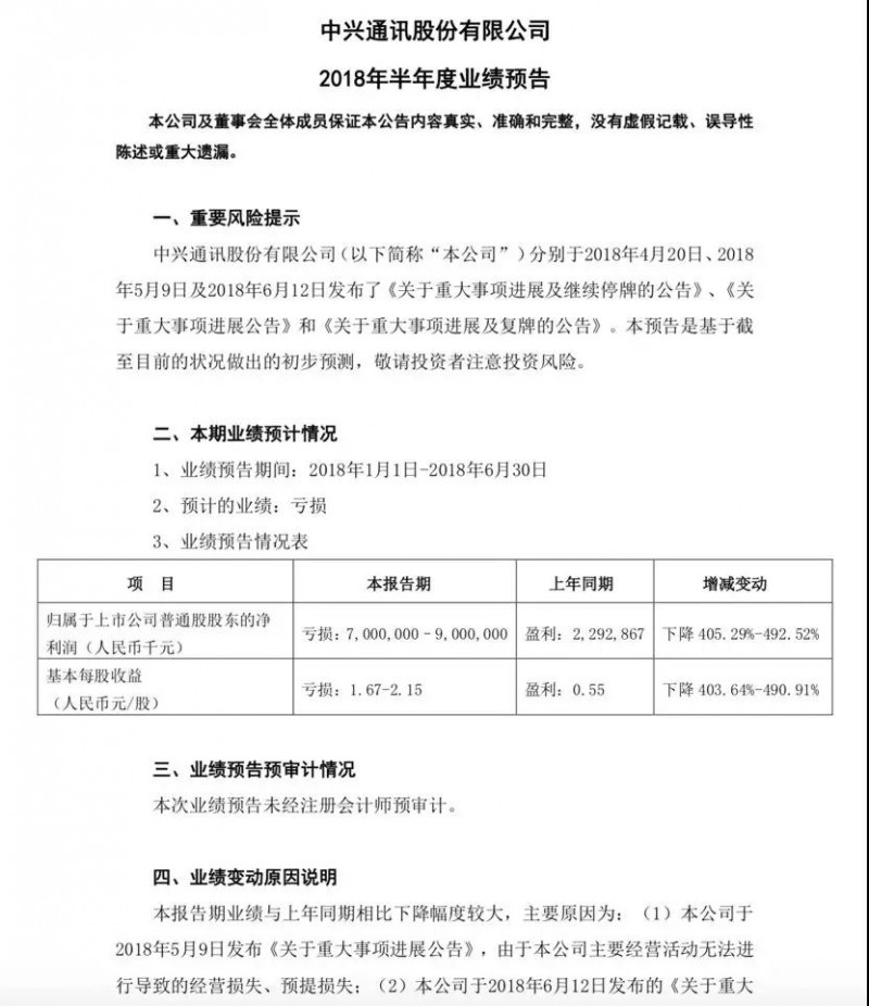 中興解禁上半年虧損70-90億 美國(guó)對(duì)中國(guó)手機(jī)配件提高10%關(guān)稅