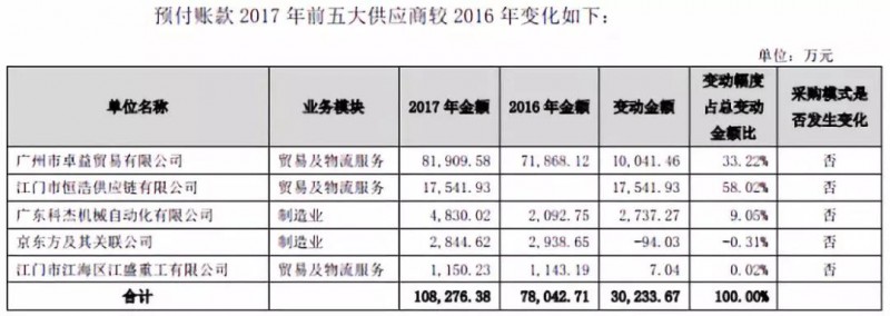 領(lǐng)益智造女富豪百億市值被洗劫，一切都是前實控人的汪南東陰謀？