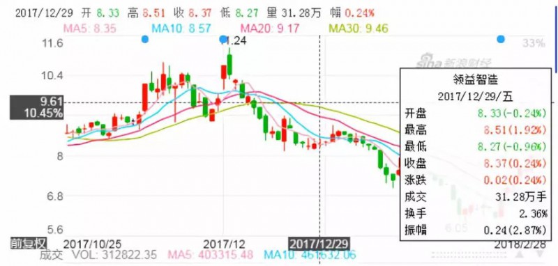 領(lǐng)益智造女富豪百億市值被洗劫，一切都是前實控人的汪南東陰謀？