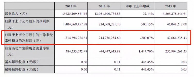 領(lǐng)益智造女富豪百億市值被洗劫，一切都是前實控人的汪南東陰謀？
