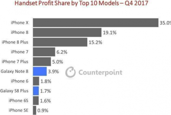 2018年第一季度中國手機(jī)市場(chǎng)出貨量數(shù)據(jù)