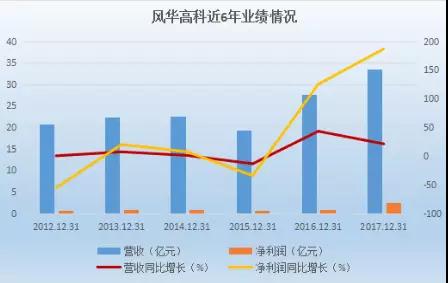 MLCC和芯片電阻供不應(yīng)求 國(guó)巨今年業(yè)績(jī)有望大增