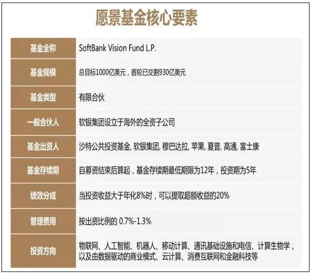 深鑒科技“賣(mài)身”塞靈思后 軟銀愿景基金欲10億美元投資商湯科技
