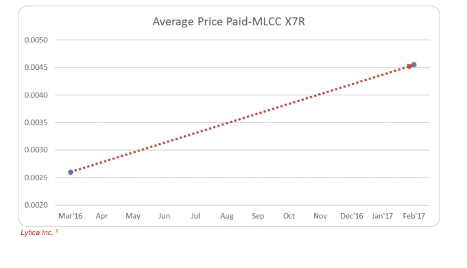 SSD大敵當(dāng)前HDD硬盤還想漲價:廠商也很無奈