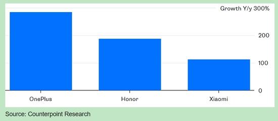 外媒稱小米低價(jià)增長(zhǎng)模式在印度遇挫：便宜買不來(lái)忠誠(chéng)