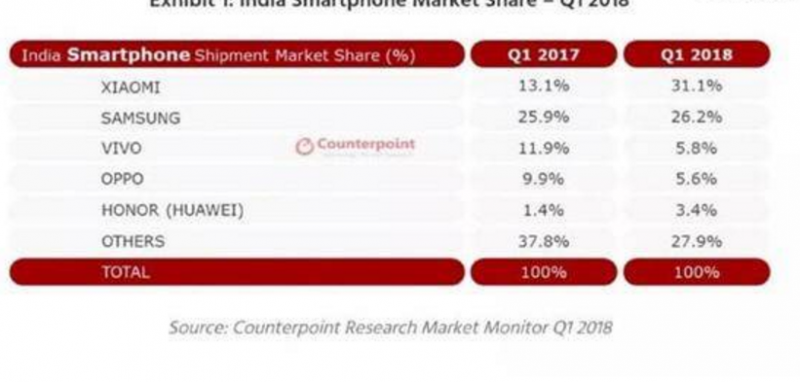 小米mix2印度發(fā)布會(huì)