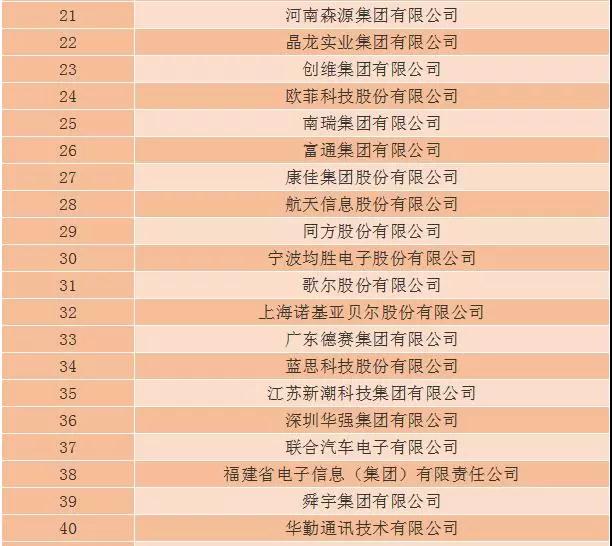 2018年第三十二屆中國電子信息百強企業(yè)名單