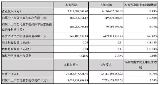 東山精密上半年凈利增長117.93%，未來專攻PCB