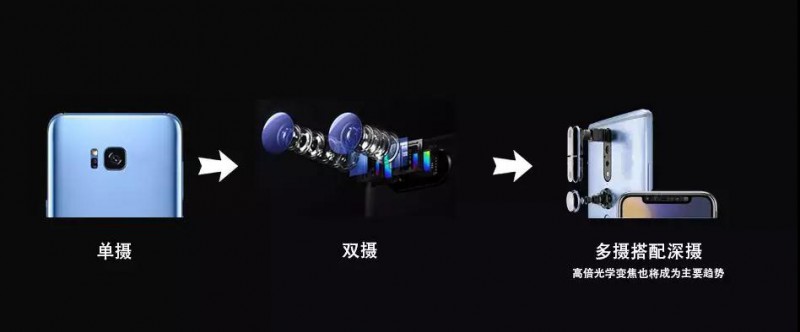 深析|手機攝像產(chǎn)業(yè)趨勢—多攝/TOF/高倍變焦或成行業(yè)新風(fēng)口
