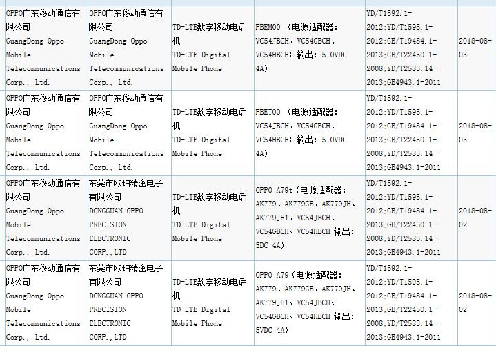OPPO、vivo新機紛紛通過3C認證 網(wǎng)傳最高配備10GB內(nèi)存